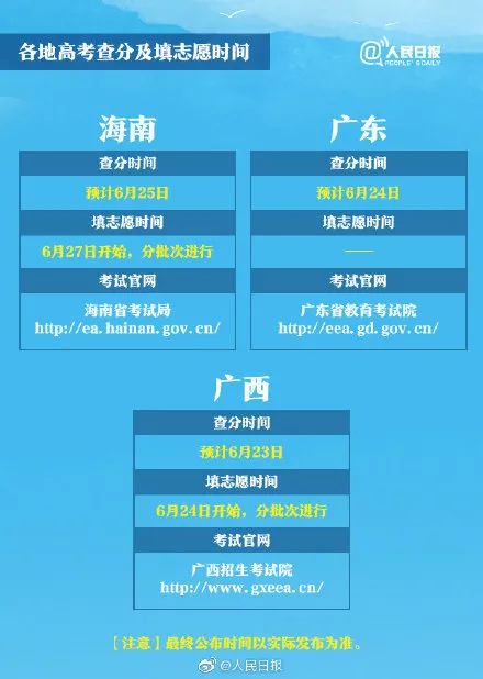 澳门新彩开奖结果走势图表大全查询今天新澳门开奖结果2020+开奖记录_