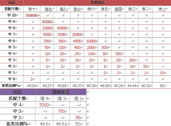 澳门新彩开奖结果走势图表最新版全查询解析新奥门开彩结果走势图表大全查询最新版下载