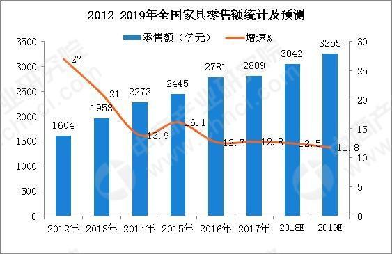 澳门新彩开奖结果走势图表最新查询今天及分析新澳门开奖
