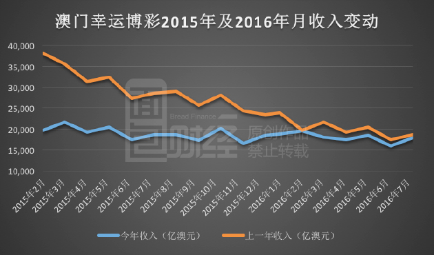 新澳门开彩结果走势图表分析，最新预测与深度解读新澳门开奖