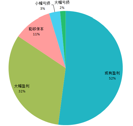 新澳门开彩结果走势图最新分析预测推荐新澳门开奖