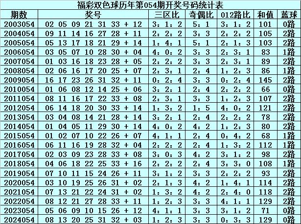 新澳门开彩结果分析图表，最新预测与深入解读新澳门开奖结果2020+开奖记录_