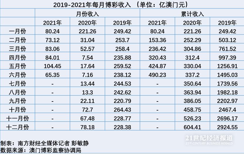 新澳门开彩结果预测分析图表最新解读新奥门开彩结果预测分析图表最新版