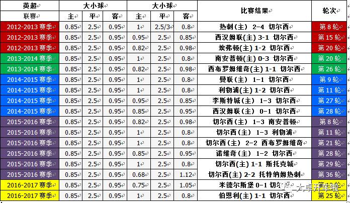 新澳门开彩结果预测分析汇总表格噢门开彩结果