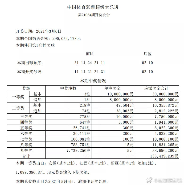 新澳门开彩结果预测查询官网最新动态新澳门开奖