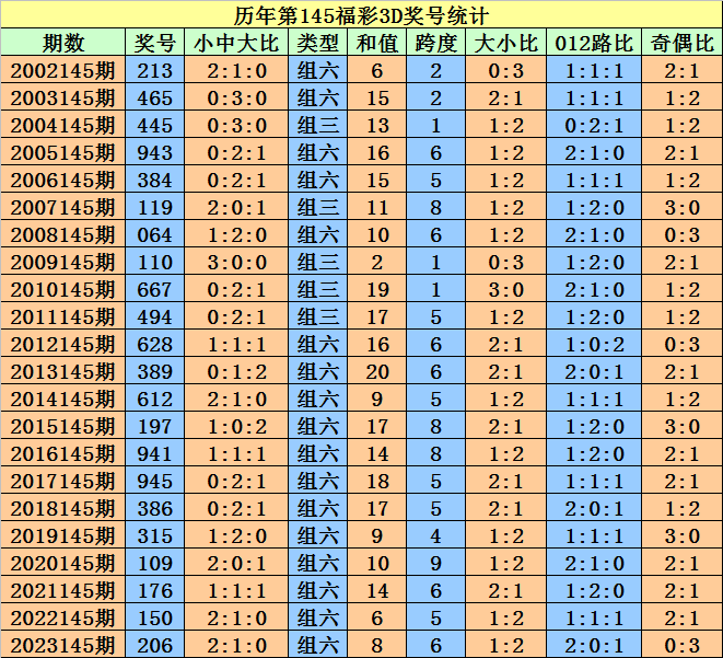新澳门开彩结果预测查询汇总表最新（全面解析与趋势展望）新澳门开奖