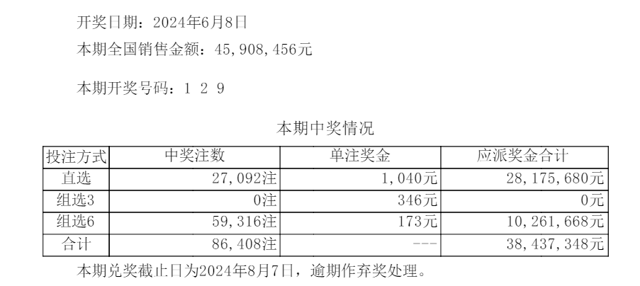 新奥门开彩结果预测查询汇总分析表新奥门开彩结果预测查询汇总分析表
