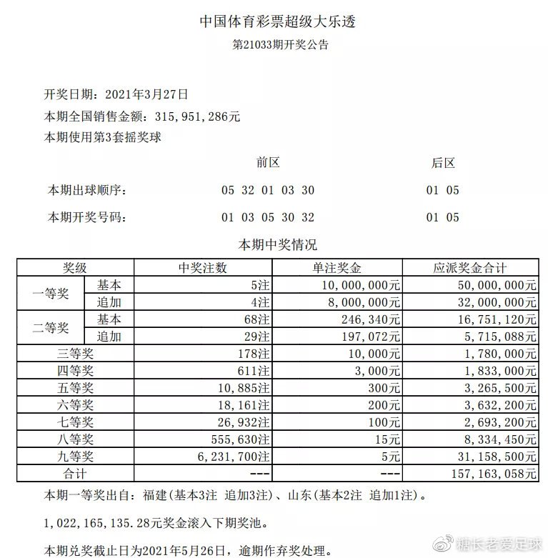 新澳门开彩结果预测查询汇总分析最新报告新澳门开奖