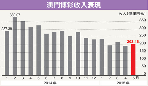 新澳门开彩结果预测最新分析图表及其相关探讨新澳门开奖