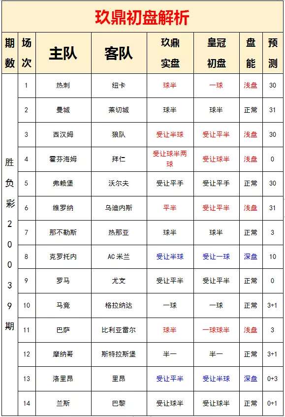 新澳门开彩结果预测最新分析汇总表新澳门开奖