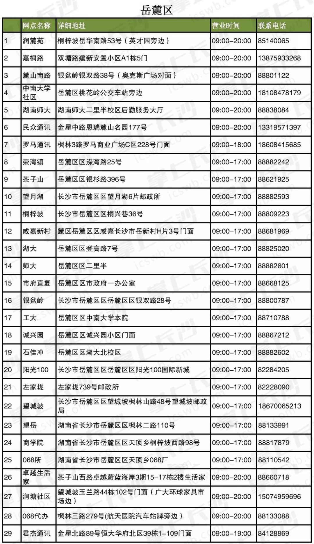 新奥门今晚开奖结果查询表格图片大全—最新简单指南新澳门开奖