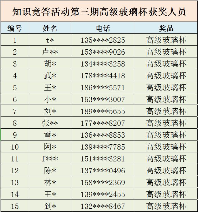 新澳门315期中奖号码分析与预测—探索幸运之门一三五澳门开奖结果