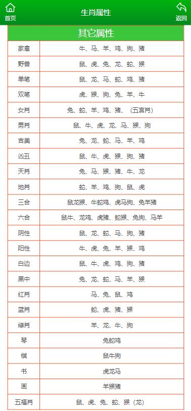新澳门319期资料介绍大全最新版下载中文版全面解析澳门193期今什么动物生肖