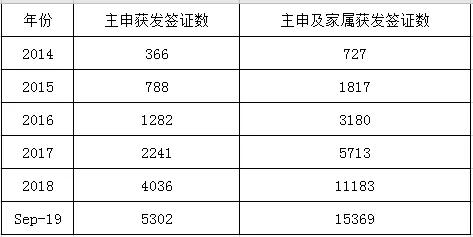 澳门新一期开奖结果查询表格图详解新奥门319期开奖结果查询表格图片