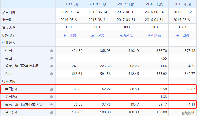 新澳门319期开奖结果查询号码表图片详解澳门311开奖记录