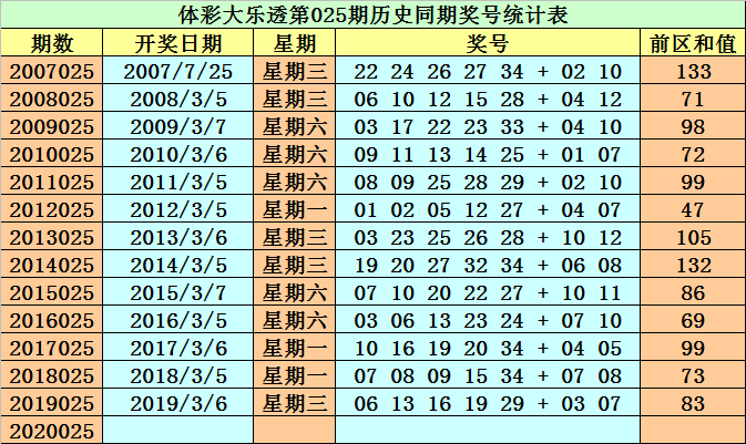 新澳门319期开奖结果查询号码表最新版发布93期澳门彩开奖结果