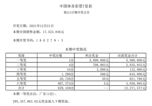 新奥门319期开奖结果最新消息新闻报道视频93期澳门彩开奖结果