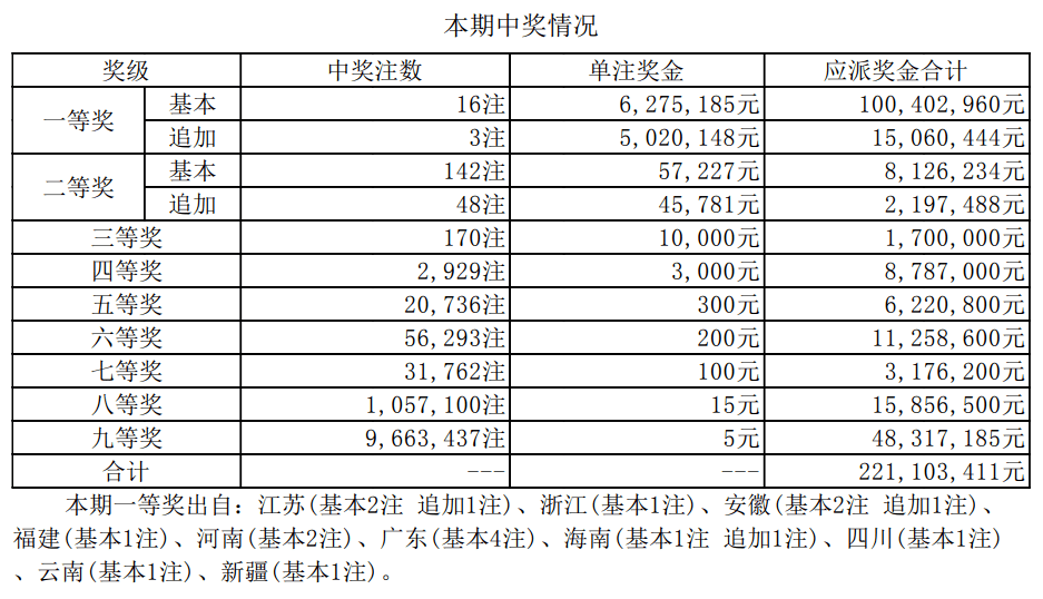 新澳门开奖结果查询，今天最新消息视频汇总表全部新澳门开奖结果