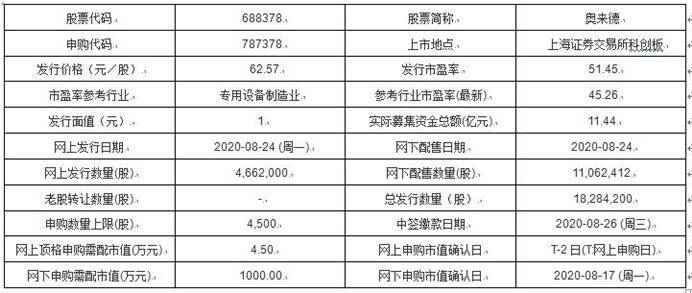 新奥门开奖结果查询，今晚的开奖信息解析奥门今天开彩结果查询