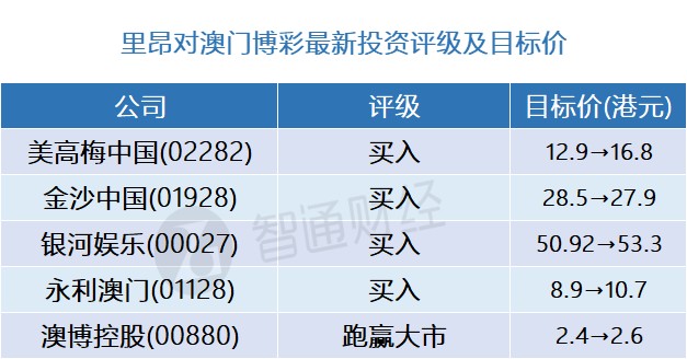 澳门新开奖结果查询，最新信息图片汇总表与深度解读新奥门开奖结果查询今天最新信息图片汇总表