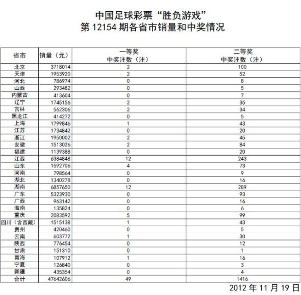 澳门新开奖结果查询表格图片高清大图详解新澳门开奖结果2020+开奖记录_