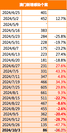 澳门新开奖结果查询表格制作指南奥门开奖结果2020+开奖记录下载奥门彩网