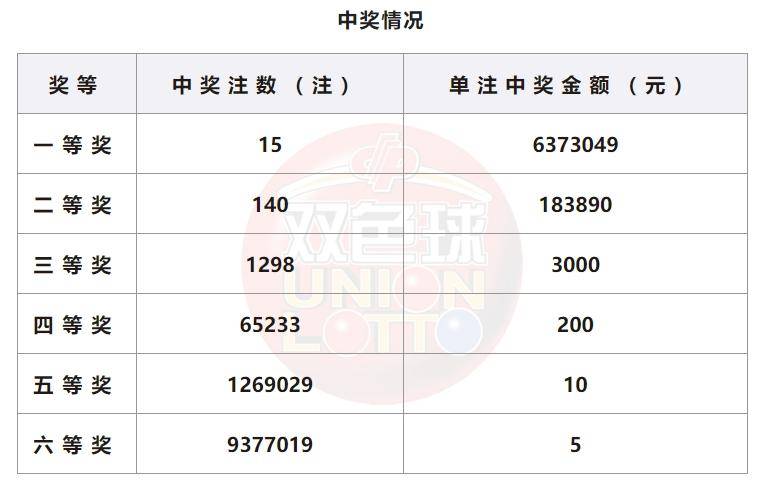 澳门新开奖结果查询，最新信息汇总与深度解读（20XX年）新澳门开奖结果2020+开奖记录_