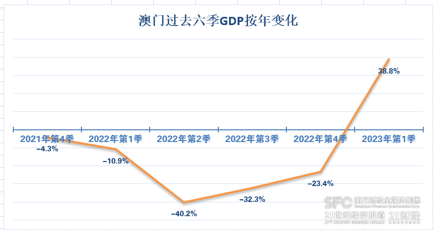澳门新开奖结果查询，最新汇总表格与深度解读（XXXX年XX月版）新奥门开奖结果查询2023年最新结果汇总表格
