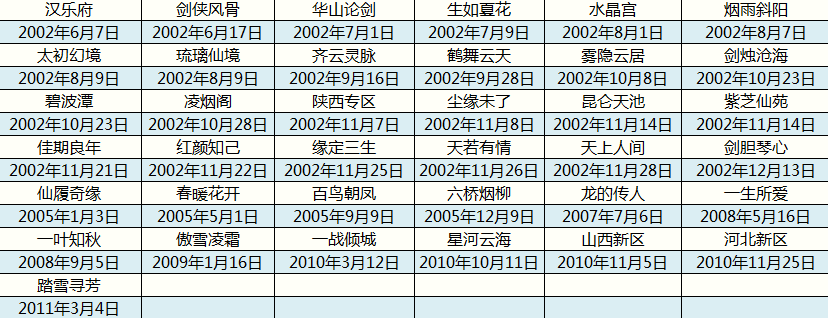 澳门彩票开奖结果查询，最新汇总表与未来展望（XXXX年）新澳门开奖结果