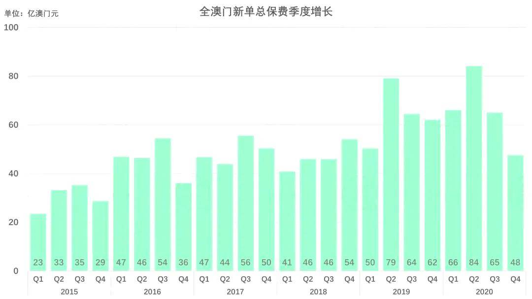 澳门新开奖结果查询20XX年最新汇总图表分析奥门开奖结果2020+开奖记录下载奥门彩网
