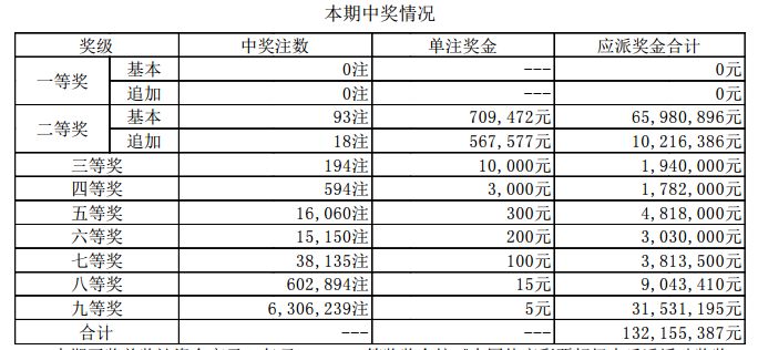 新澳门开奖结果查询最新消息表图片汇总分析新澳门开奖结果2020+开奖记录_