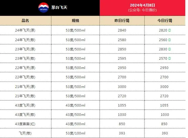 新澳门20xx开奖历史记录查询结果今天最新汇总报告澳门2020开奖结果+开奖记录205期开什么