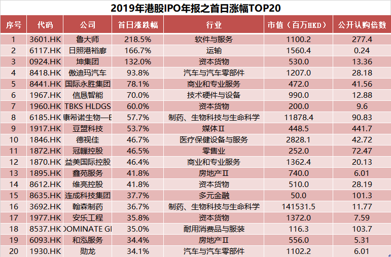 新澳门20xx年开奖历史记录查询结果汇总图表分析澳门2020开奖结果+开奖记录205期开什么