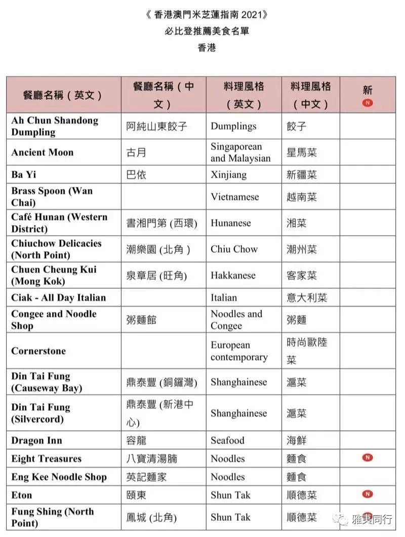 新澳门20xx年开奖历史记录表查询结果汇总图及其分析奥门259期开奖记录
