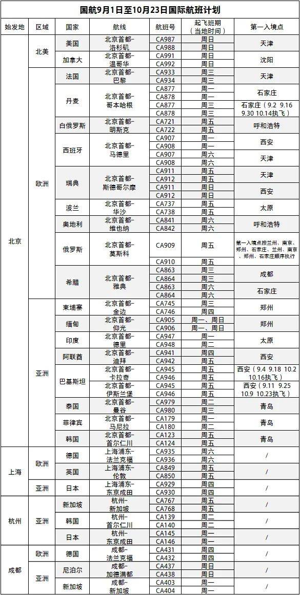 澳门新开奖结果记录查询表汇总图（XXXX年XX月）2020年11月23日澳门开奖结果