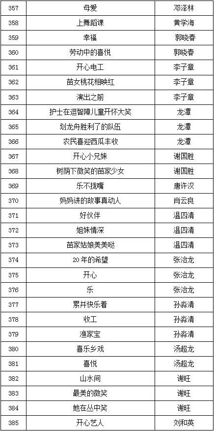 新奥门六开奖结果203年第期记录汇总与表格图片展示奥门259期开奖记录