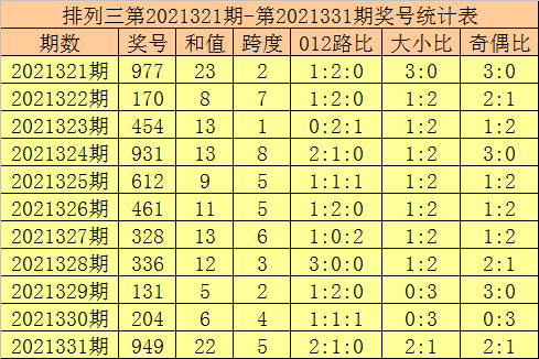 澳门新奥门六和开奖结果查询表下载，探索彩票世界的神秘之门（第143期）澳门142期开奖结果