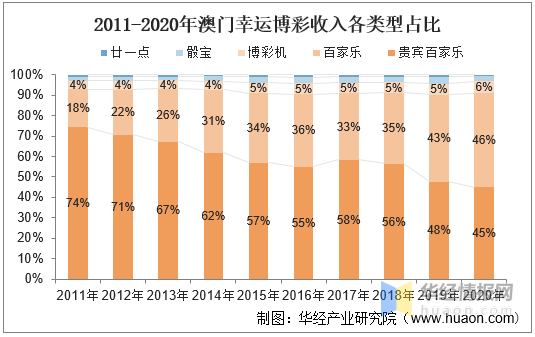 澳门新开奖结果及未来展望，20年度的探索与预测奥门开奖结果2020+开奖记录下载奥门彩网