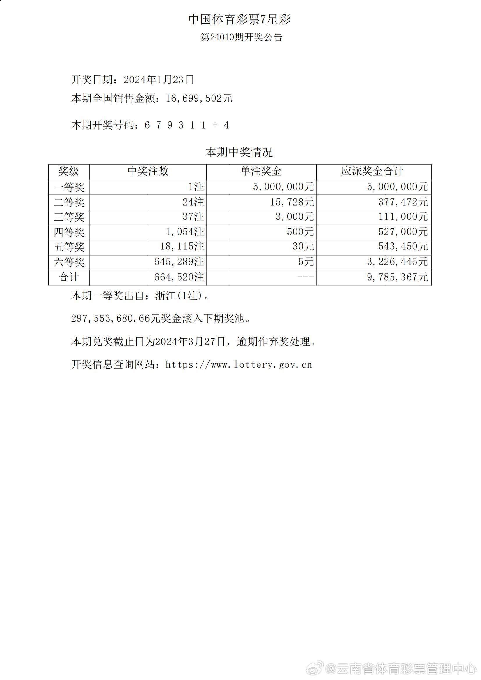 澳门新一期开奖号码今晚揭晓，揭秘1月最新汇总表与结果分析新奥六开彩开奖结果2020