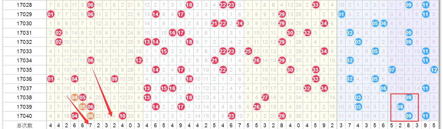 澳门新开奖号码今晚最新结果及查询表汇总（1月最新版）噢门六开彩开奖结果