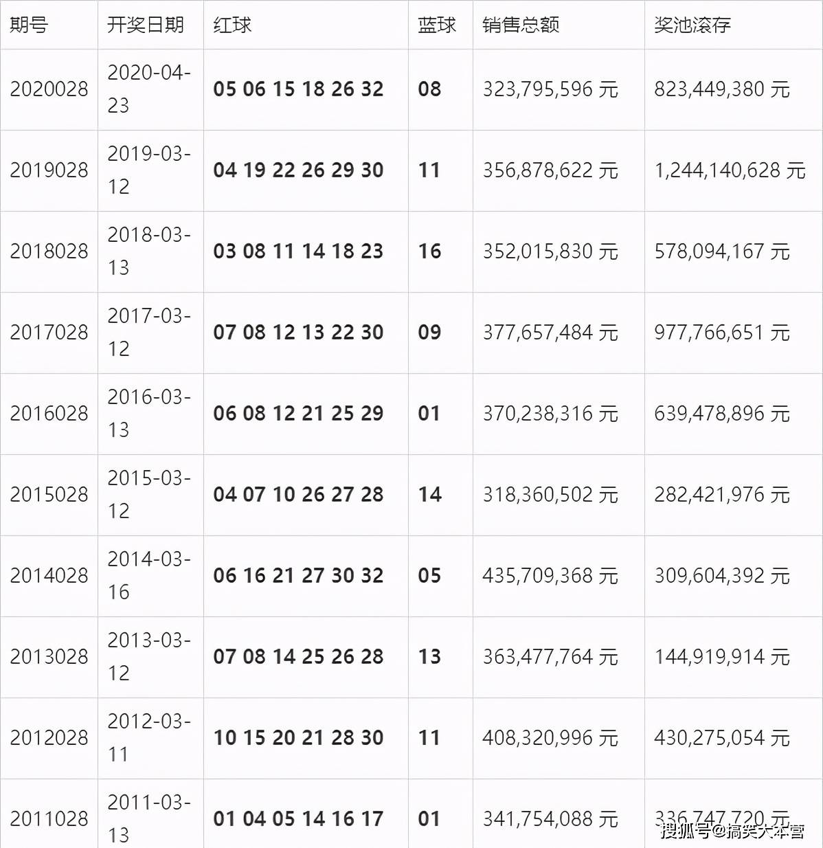 澳门新开奖号码今晚最新结果及查询表（1月最新版）新奥六开彩开奖结果2020