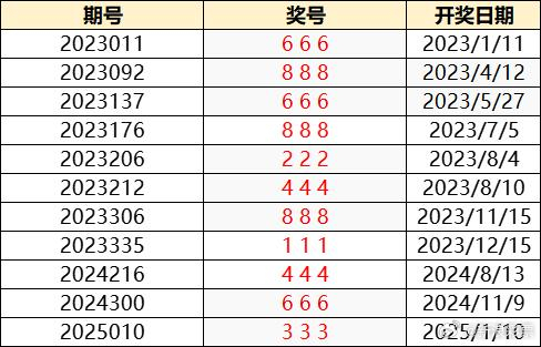 新奥门六开奖号码今晚（1月最新一期汇总）的开奖结果查询及分析展望噢门六开彩开奖结果
