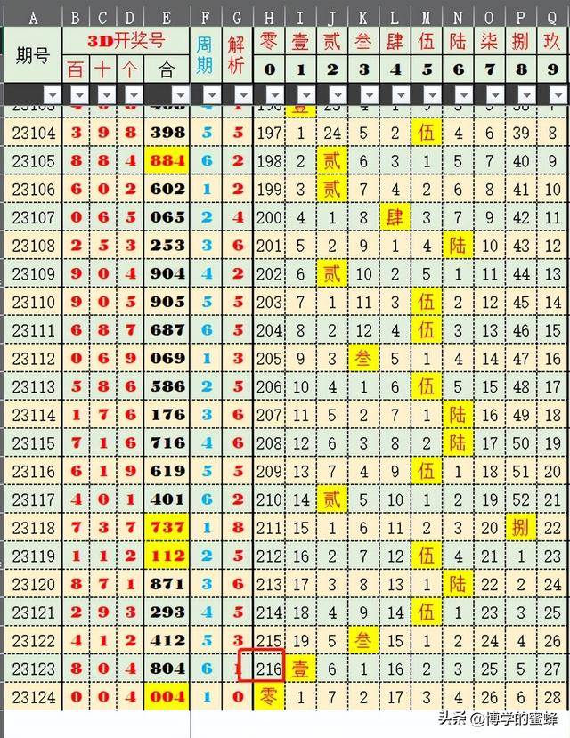 新奥门六开奖号码今晚（XX月1日）预测汇总图及最新结果分析噢门六开彩开奖结果