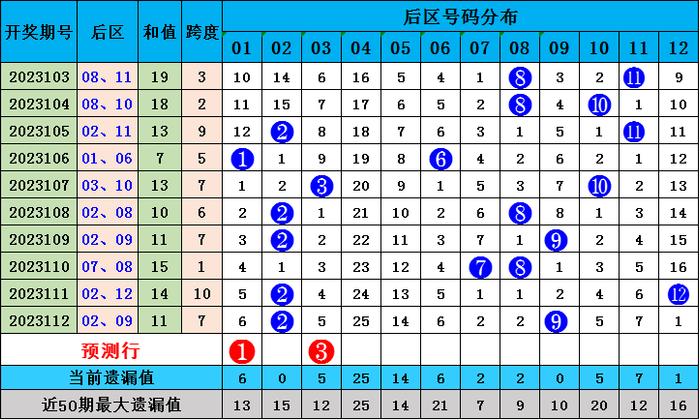 新澳门六开奖号码今晚预测汇总图片及分析（第1至期）新澳门开奖