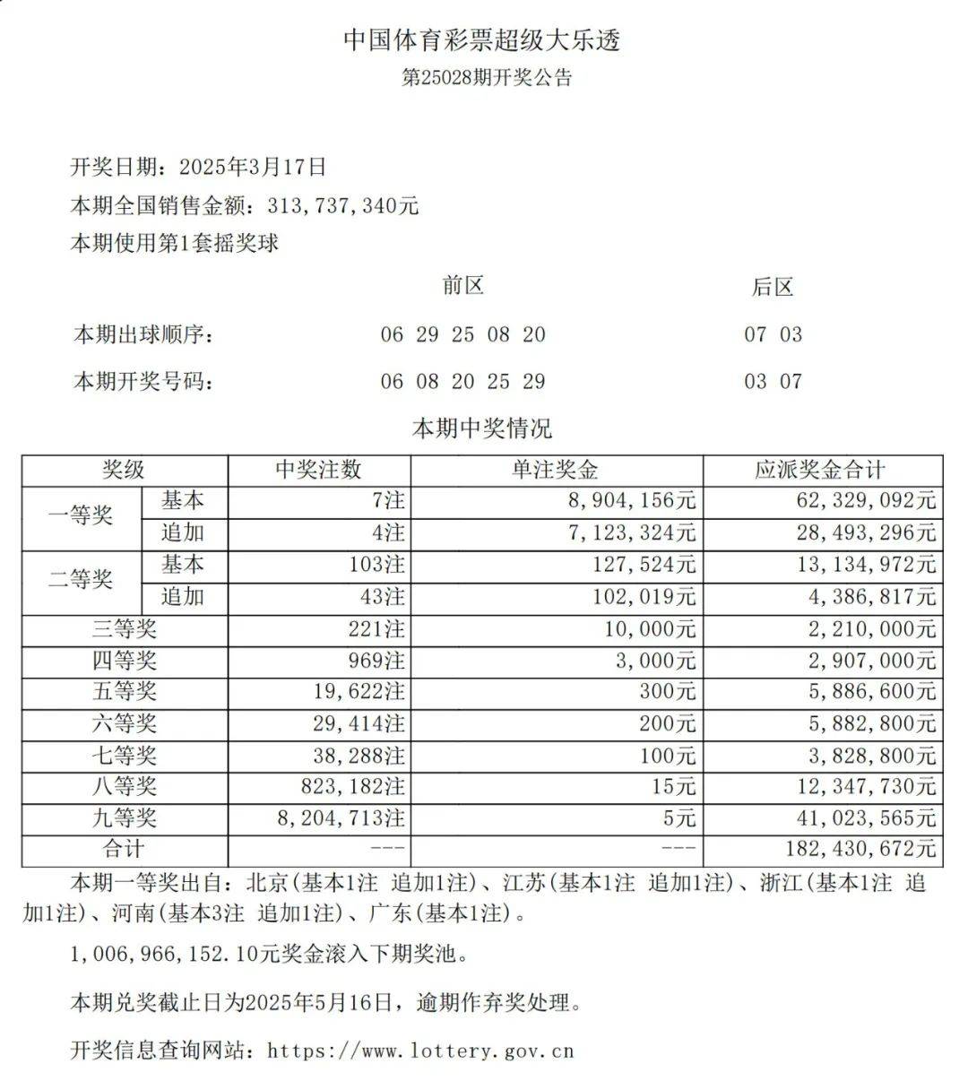 新奥门彩开奖结果今日揭晓，探寻幸运号码之旅新澳门开奖结果2020+开奖记录_