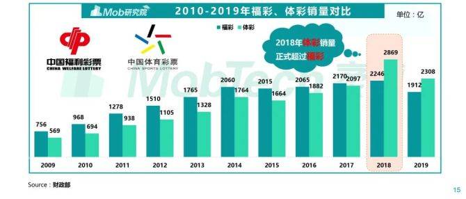 新奥门彩开奖结果走势图表大全最新汇总，深度解析与全面观察新澳门开奖