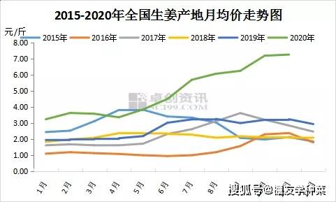 新澳门彩开奖结果走势图最新预测汇总分析新澳门开奖