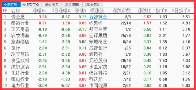 新奥门彩开奖结果近80期预测分析汇总图及其走势解读新澳门开奖结果2020+开奖记录_