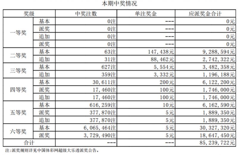 澳门新彩第146期开奖结果及最新号码分析2021奥门148期开奖号码