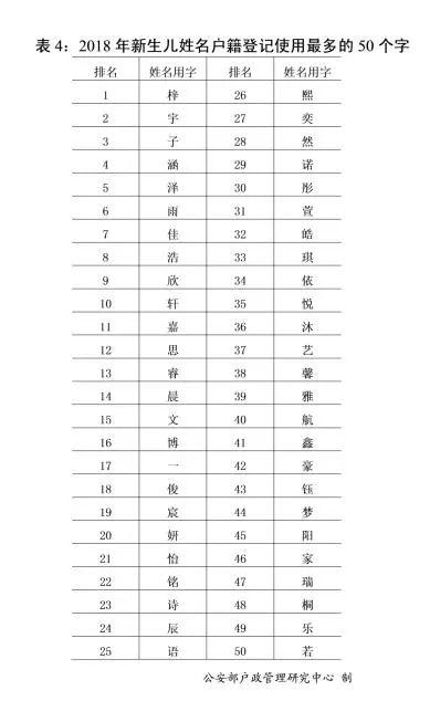 新奥门彩第146期开奖结果查询及预测汇总报告奥门近15期开奖结果